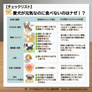 愛犬が元気なのに食べない時のチェックリスト